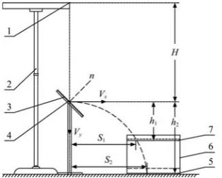 Figure 3  Apparatus for measuring coefficient of restitution, and method of measurement 