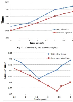 Fig. 8.  Node density and time consumption 