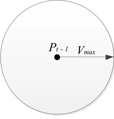 Fig. 3.  Sampling area of sample prediction 
