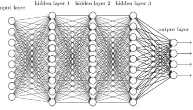 Figure 9: Neural Networks and DL 