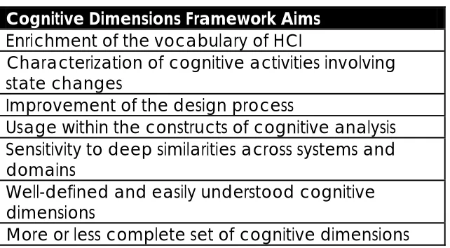 Table 3. Summary of CDs framework development aims. 