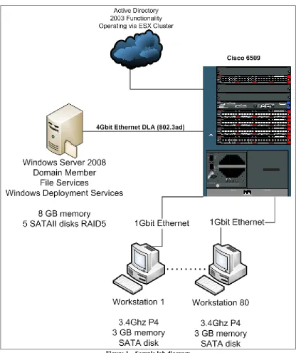 Figure 1 – Sample lab diagram 