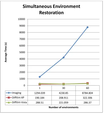 Figure 17 – Simultaneous restoration of models 