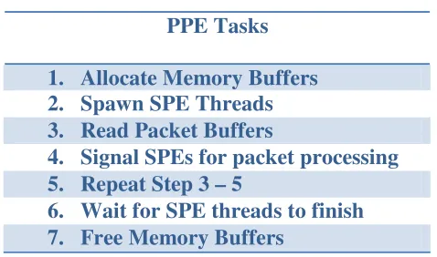 Table 1: Power Processing Element Tasks 