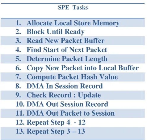 Table 2: Synergistic Processing Element Tasks 
