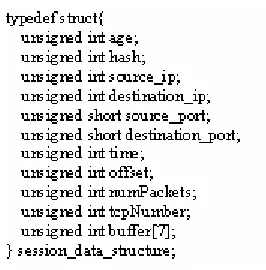 Figure 3: TCP Modified Session Data Structure 