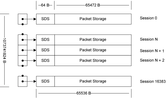 Figure 4: Memory Aligned Sessions 