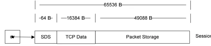 Figure 7: Modified TCP Storage Space 