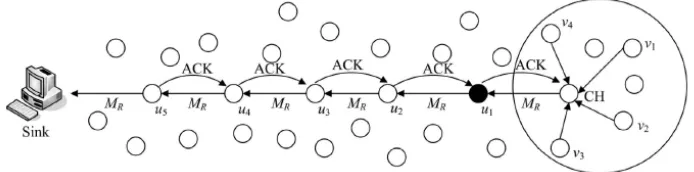 Fig. 2. Schematic Diagram of System Model  