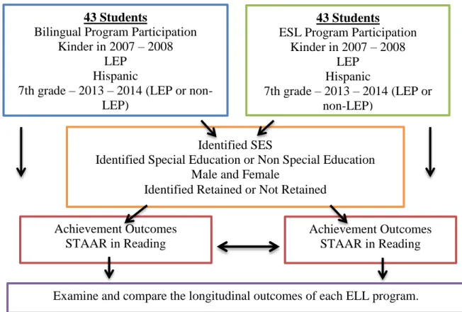 Figure 3. Criteria for participants.     
