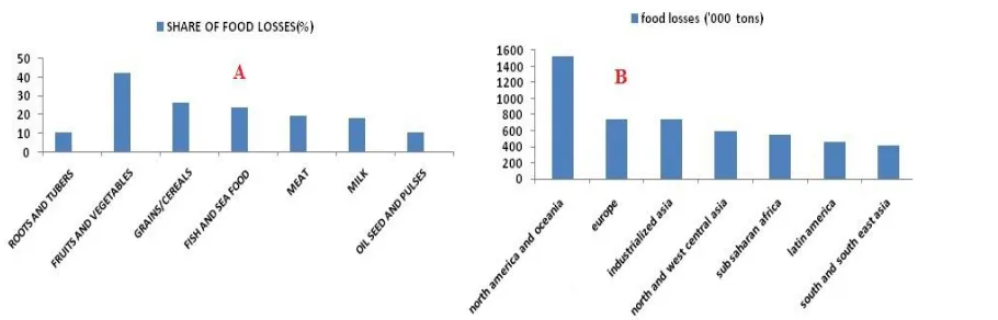 Figure 8 Sector’s Contribution to Growth Rates of GDP at 1990 Constant Basic Prices (percentage points) (U.S