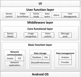 Fig. 7. Software module diagram 