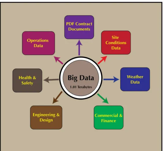 Figure 2: An overview of Big Data of PPP Projects