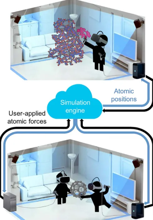Fig. 1. Technical schematic of the HTC Vive VR setup that we designed tocarry out the studies outlined here.suitable GPU; MD calculations and maintenance of global user position data take placeon a separate server, which can be cloud-mounted