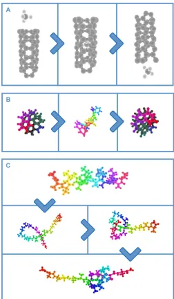 Fig. 2. Experimental iMS tasks. Experimental iMS user studies featured thefollowing tasks: (i) threading CH4 through a nanotube, (ii) changing the screw senseof a helicene molecule, and (iii) tying a knot in a polypeptide (17-ALA)