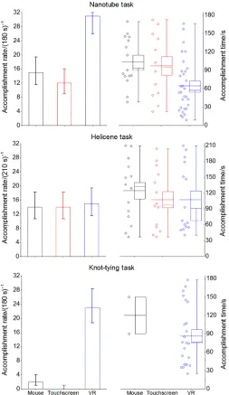Fig. 3. User study results. Left-hand panel shows user accomplishment rates forthe tasks outlined in Fig