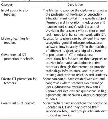 Table A1. Categories of support programmes.