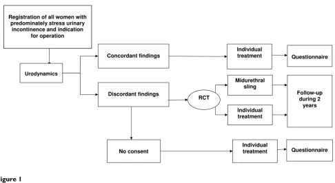 Figure 1Summary of trial designSummary of trial design.