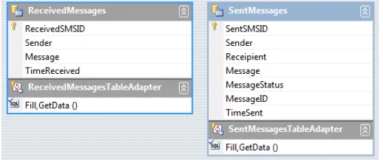 Fig. 1. Graphic representation of the TextMessages DB’s XML Schema Document (xsd) 