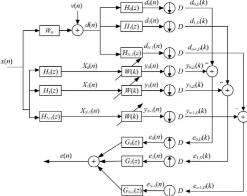 Figure 1  Structure of the acoustic echo canceller system 