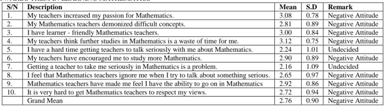 Table  1  reveals  the  mean  of  students’  perception  on  their  teachers’ 