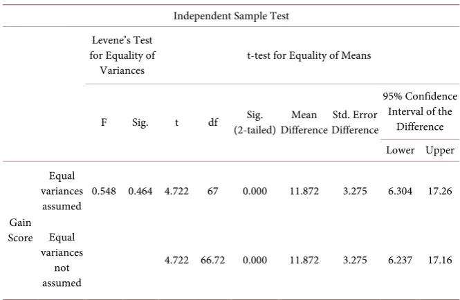 Table 4. Individual of student response to microbiology learning implementation plan. 