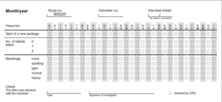 Figure 1Example of bleeding diaryExample of bleeding diary. From Bayer Schering Pharma AG's study 305220