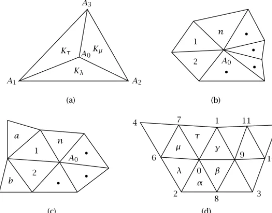 Figure 3.1. Examples of macroelement.