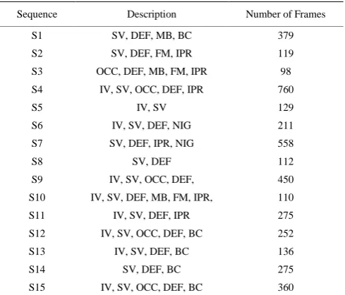 Figure 1  Partial images with ground-truth annotations 