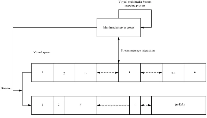 Fig. 1. Virtual digest space for multimedia streaming 