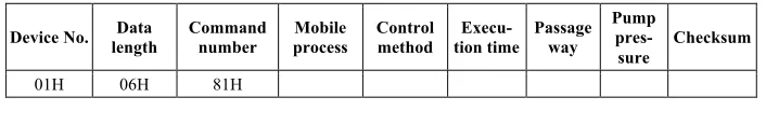 Table 1.  Information Organization message 