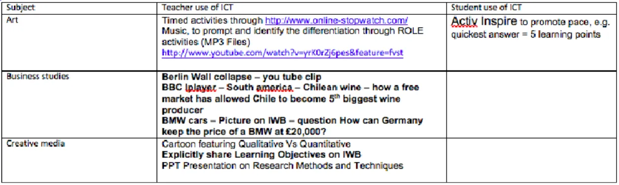 Figure 6: Initial analysis of lesson plans 