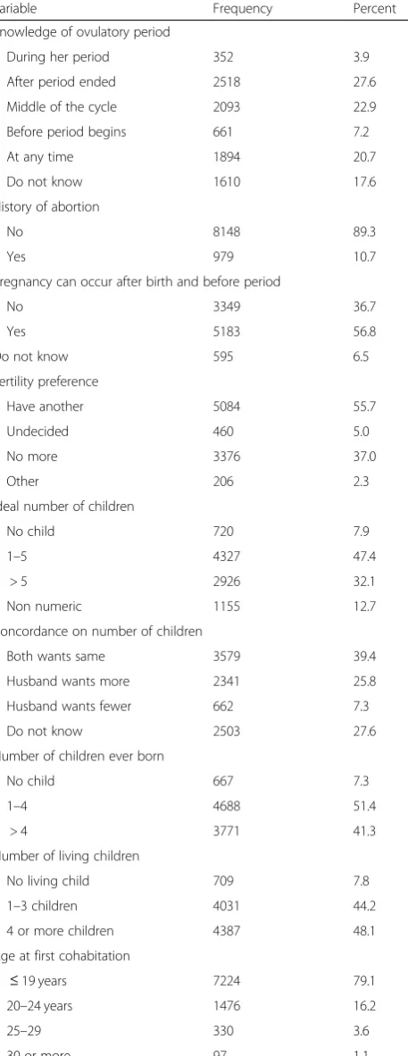 Table 2 Fertility and decision making characteristics of marriedor in union reproductive age women in Ethiopia, 2016
