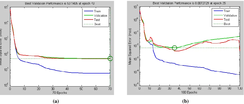 Table 3Performance of ANN models to predict drift 