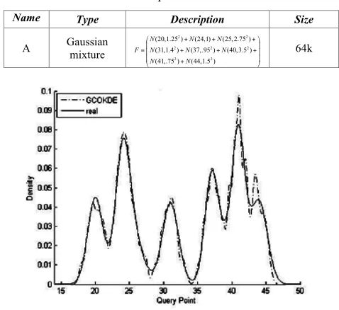 Table 1.  Experiment Data Set 
