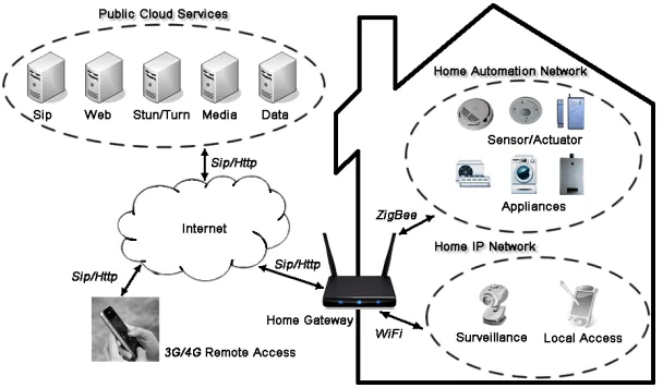 Fig. 1. System Architecture Overview  