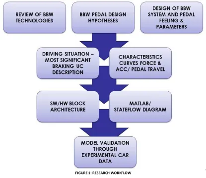 FIGURE 1: RESEARCH WORKFLOW 