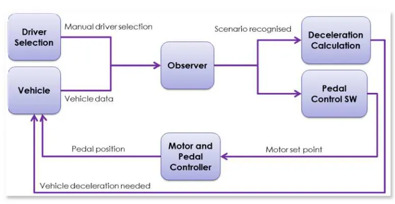 Figure 25: SW Architecture 