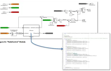 Figure 31: “PedalControl” Module 