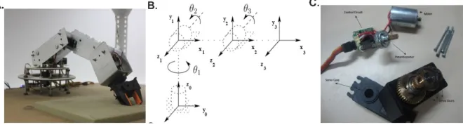 Fig. 1. Deploying a low-cost robotic arm as a remote lab: A. 6 DOF robotic manipulator used as an equipment for remote lab B