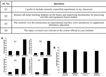 Table 3.  Evaluating Usage Of Remote Labs In Classrooms 