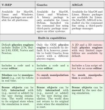 Table 1: Simulator characteristics ranked as rich (green), neutral(white) and poor (red)