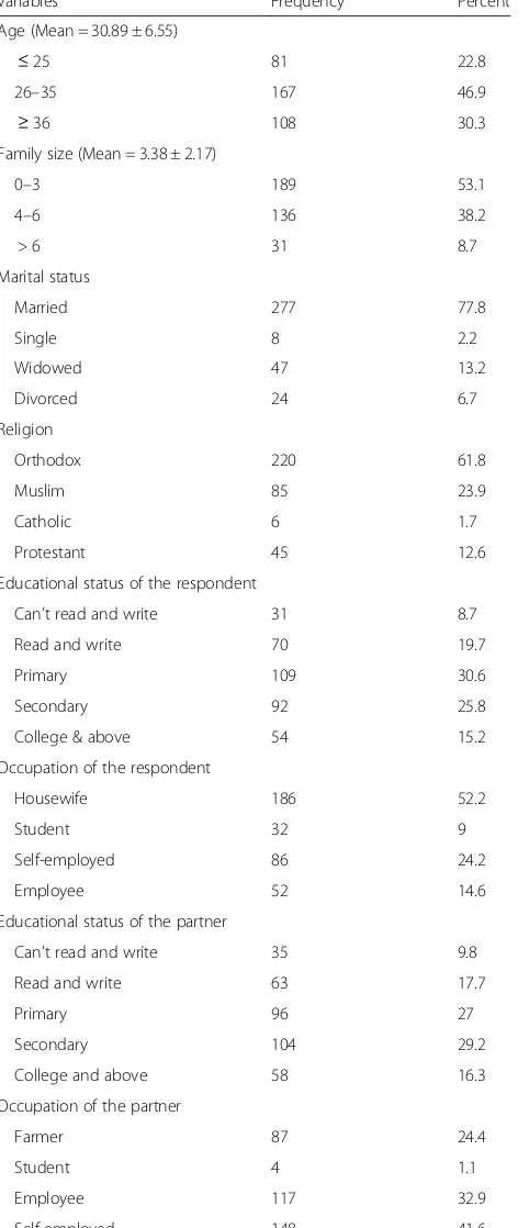 Table 1 Socio-demographic characteristics of study participantsin Jimma, Ethiopia, 2016