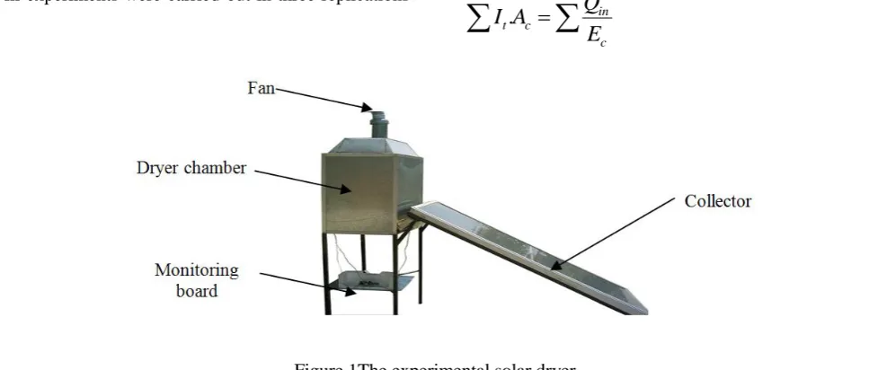 Figure 1The experimental solar dryer 