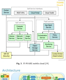 Fig. 3. FI-WARE mobile cloud [19] 