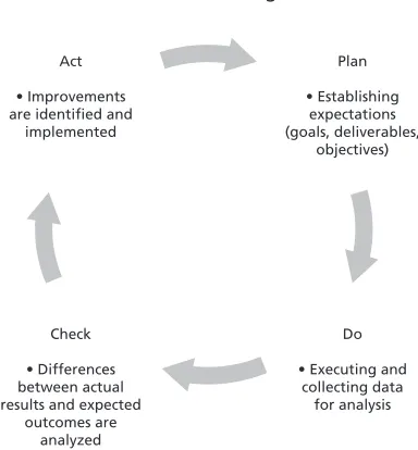 Figure 2. Context-Adaptive Model for Language Program Evaluation