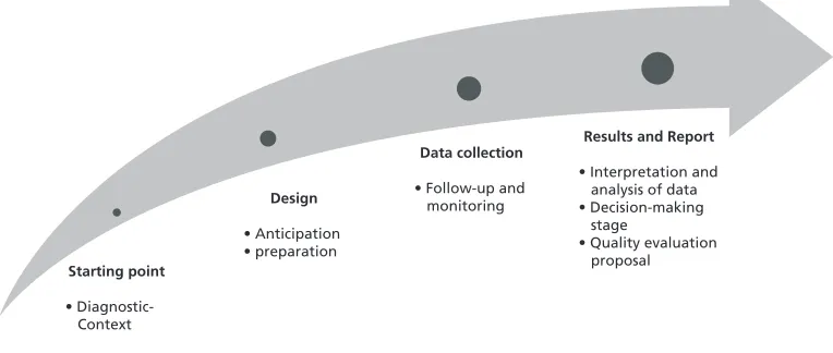 Figure 3. Pilot Tutoring Program: Overview of the Stages of the Quality Evaluation