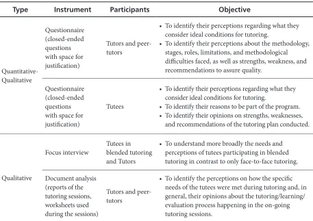 Table 2. Data Gathering Tools