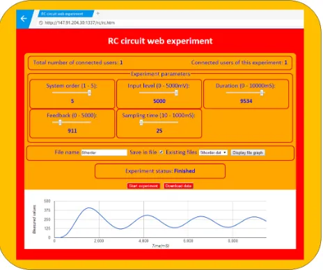 Fig. 10. Web page for RC experiment  