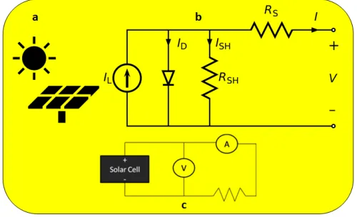 Fig. 12.  a Solar panel icon; b Solar cell equivalent circuit; c Solar cell test circuit  